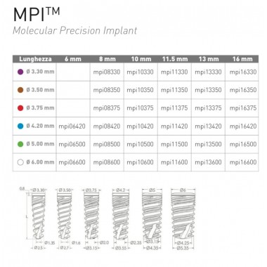 MOLECULAR PRECISION IMPLANT...